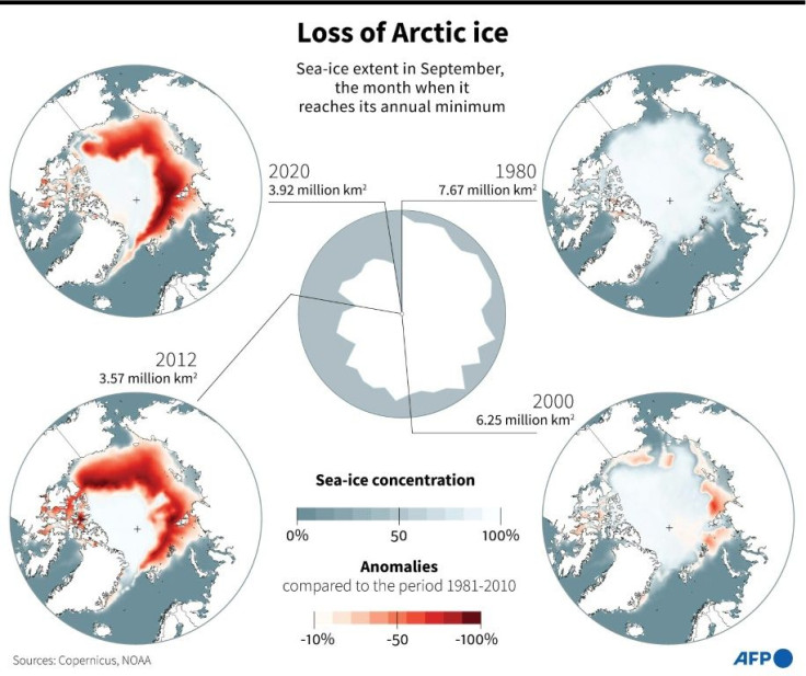Changes in Arctic sea ice extent in September, since 1980