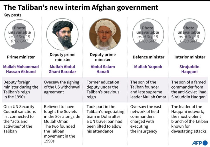 Graphic on the new leadership of Afghanistan according to an announcement by the Taliban on September 7