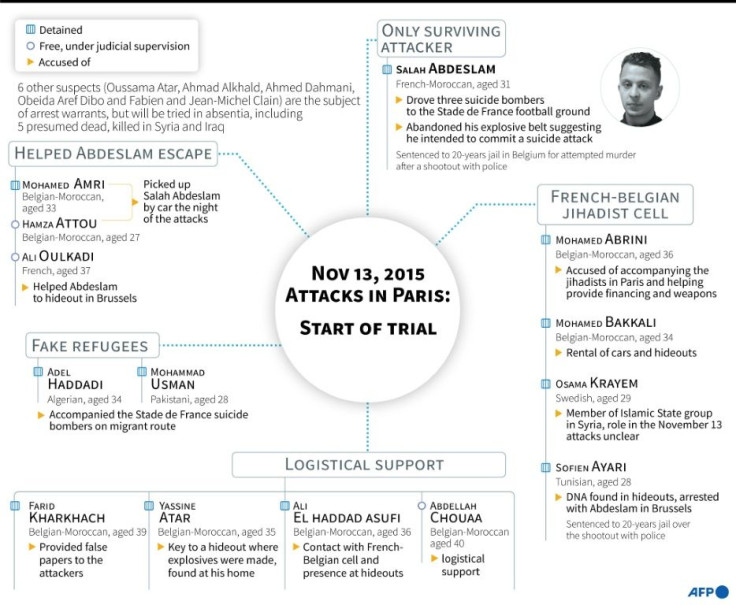 Graphic on the 20 people on trial over the November 13, 2015 attacks in Paris, in the court case starting on Wednesday.