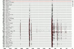 Handout photo of a seismograph drum reading 