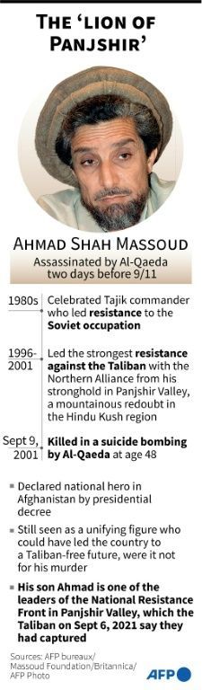 Profile of the late Ahmad Shah Massoud, the "Lion of Panjshir" who was killed by Al-Qaeda two days before the 9/11 attacks.