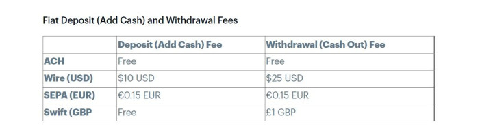 Coinbase Pro Deposit and Withdrawal Fees