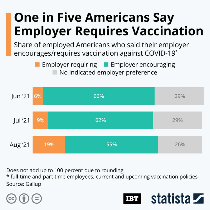 20210909_Employer_Requiring_Vaccination_IBT