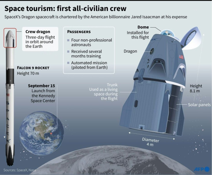 Graphic on SpaceX's first tourist flight without professional astronauts onboard, September 15 from Florida