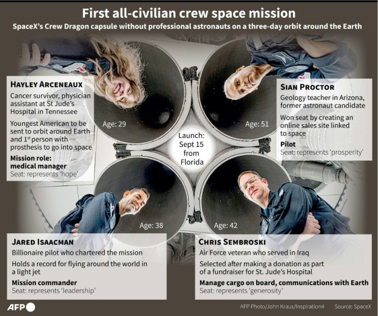 These are the four civilians heading to space to become SpaceX's first space tourists