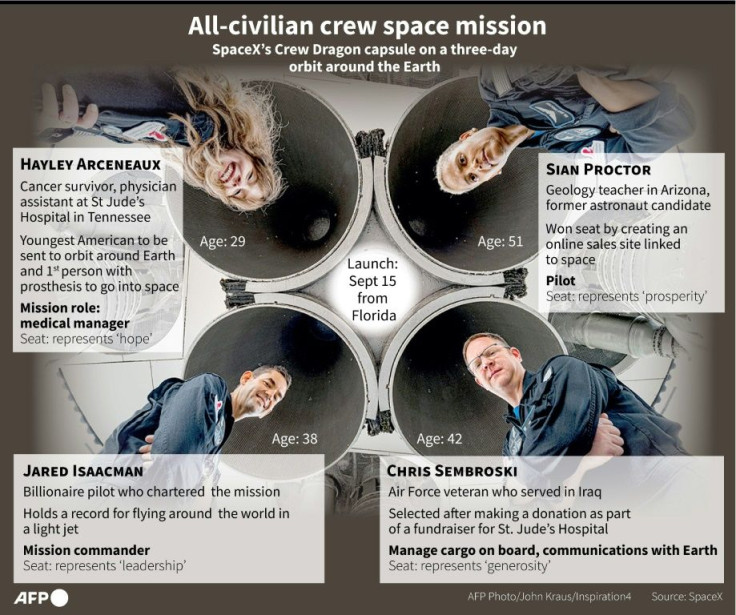 Graphic on the four civilian passengers on the SpaceX mission
