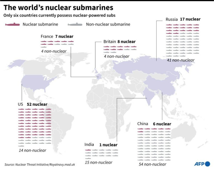 Graphic on nuclear submarines around the world
