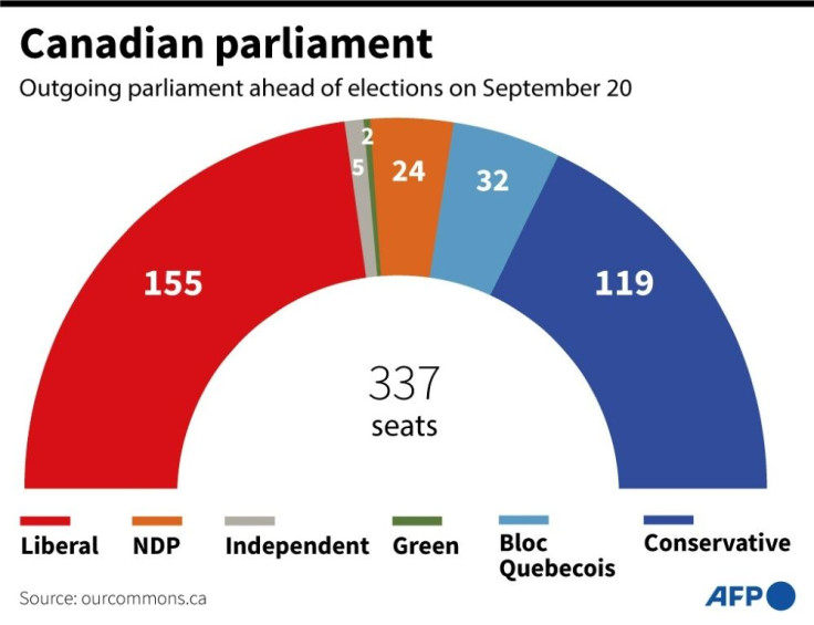 Composition of the outgoing Canadian parliament ahead of elections on Monday, September 20.