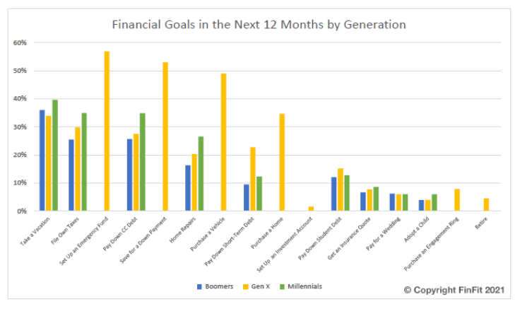 FinFit Assessment Graph 2