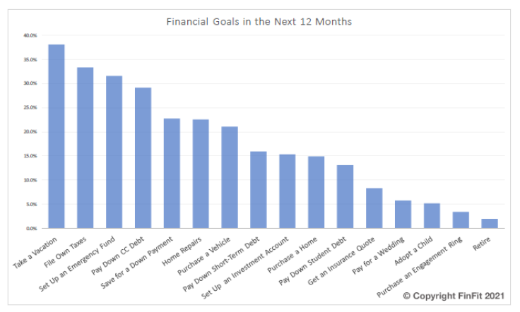 FinFit Assessment Graph 1