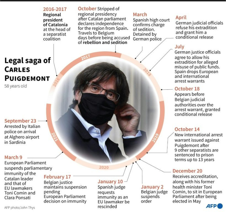 Main dates in the ongoing legal saga of Catalan separatist leader Carles Puigdemont, as of his arrest in Italy