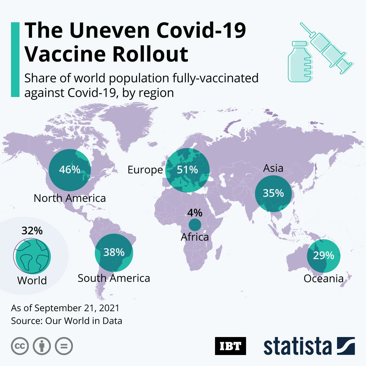 Infographic: The Uneven Covid-19 Vaccine Rollout | IBTimes