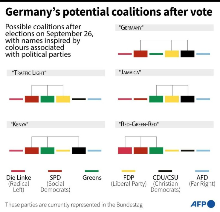 Shows possible coalitions that could be formed after Sunday's election in Germany