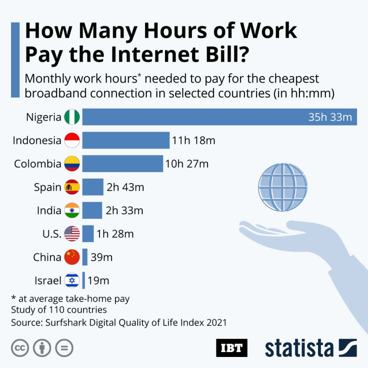 20210924_Internet_Affordability_IBT