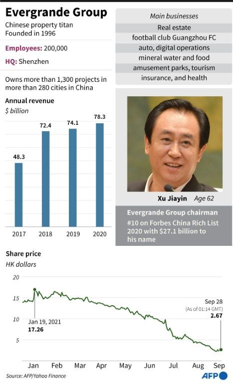Company profile of China's Evergrande Group.