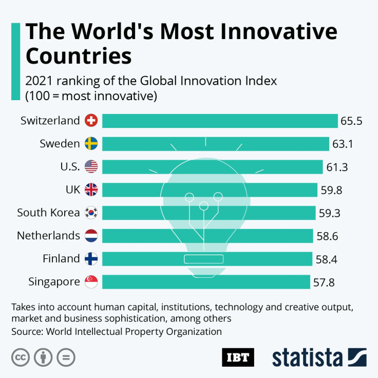 20210927_Innovation_Index_IBT