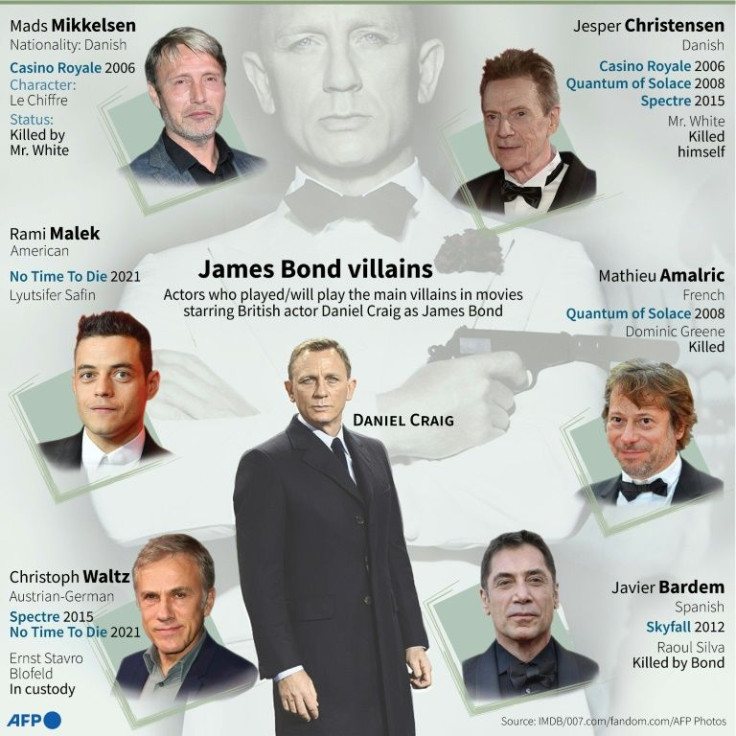 James Bond villains