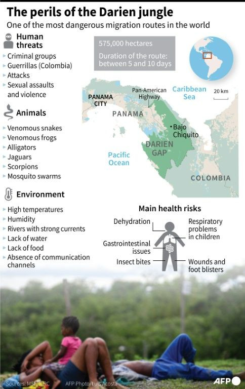 The perils of the Darien Gap