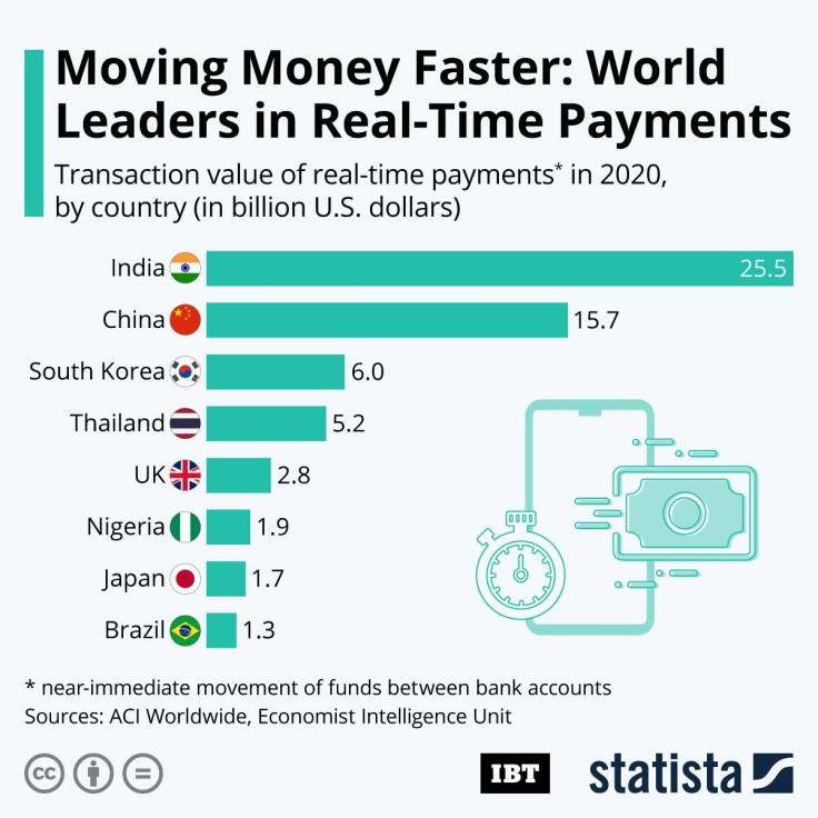 20210929_Real_Time_Payments_IBT