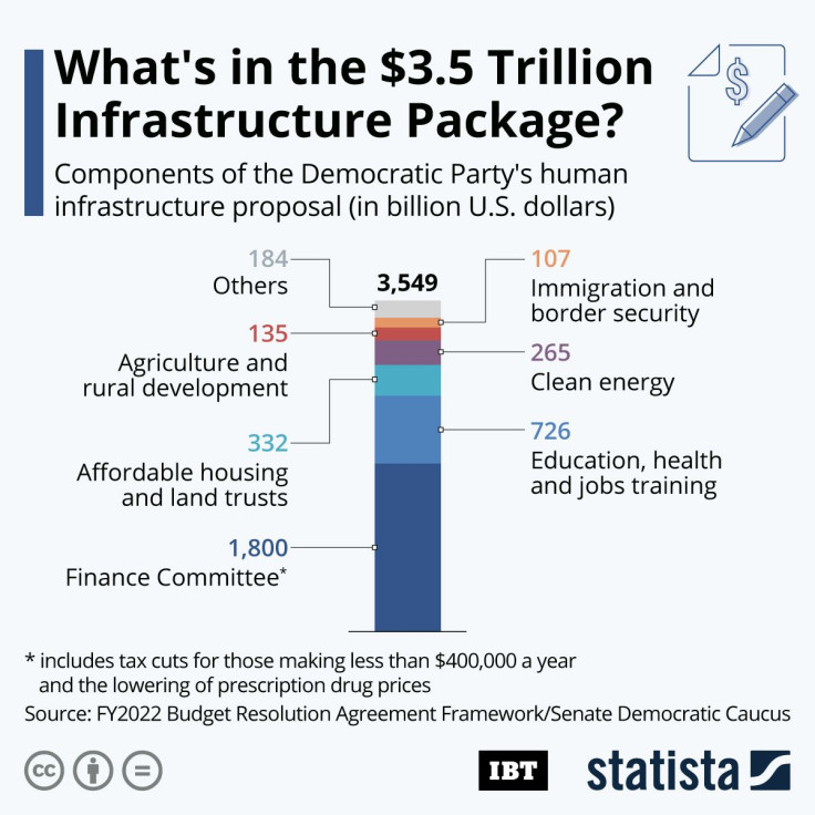 20211001_Human_Infrastructure_Bill_IBT