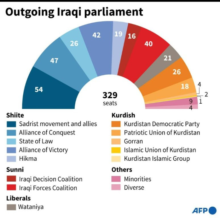 The outgoing Iraqi parliament ahead of elections