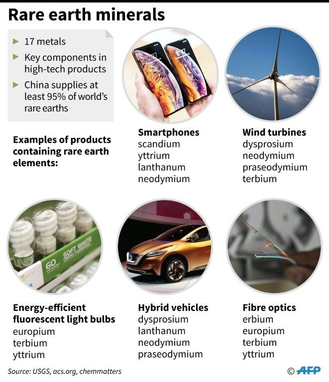 Factfile on rare earth mineralsChina US trade diplomacy technology mining
