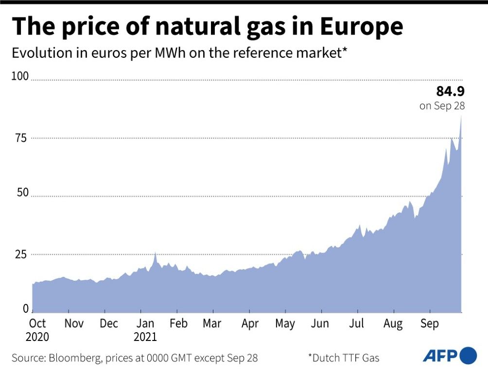 Natural Gas Market Soars To Record Heights Natural Gas Market Soars To Record Heights