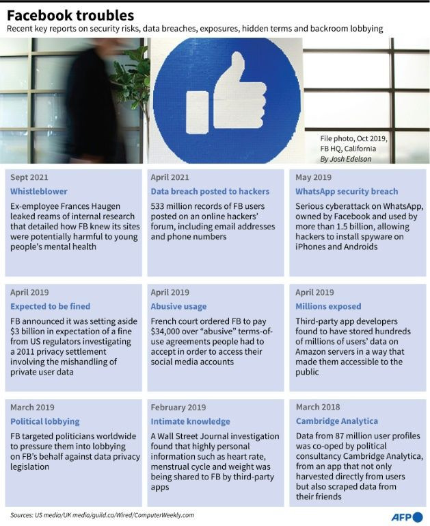 Timeline of recent troubles and controversies relating to security and data breaches that have hit Facebook