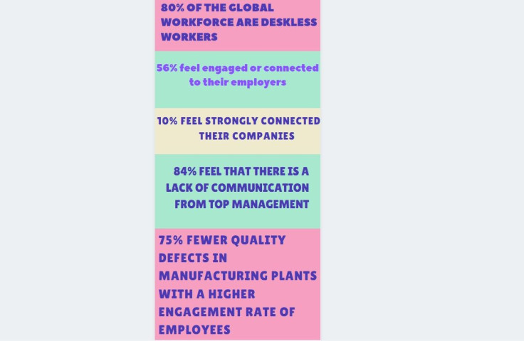 Statistics on Deskless Workers