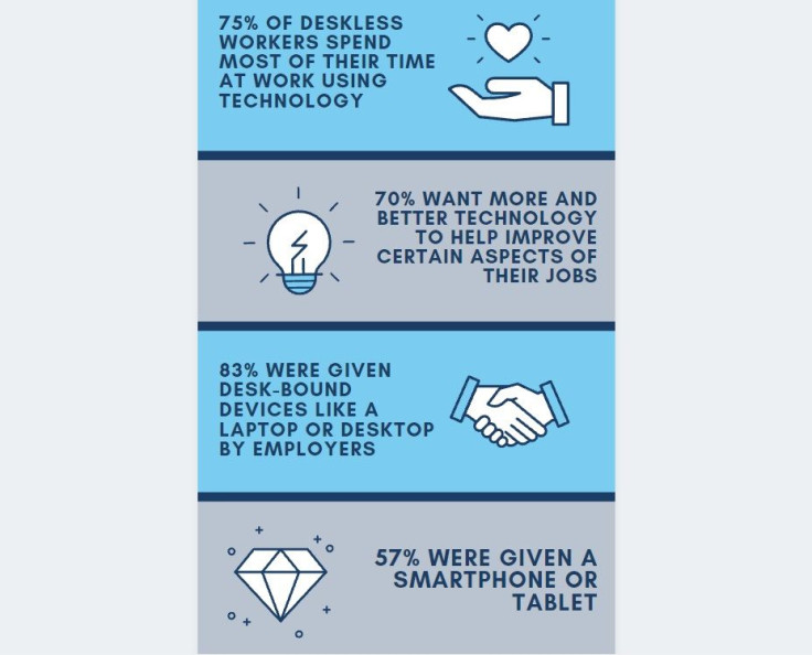Statistics on Technology and Deskless Workers