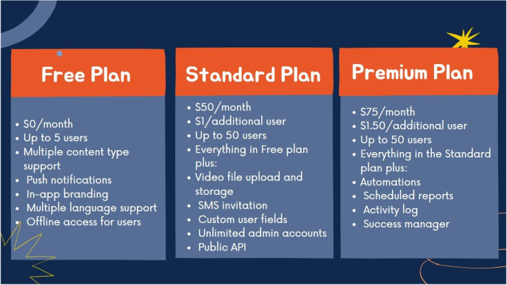 TalentCards Pricing and Plans