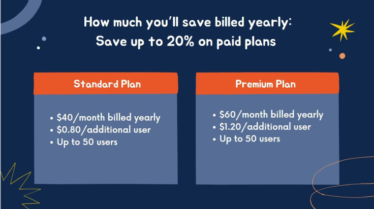 TalentCards Annual Savings