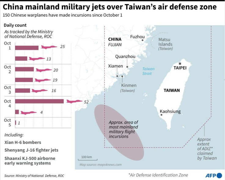 Graphic charting recent mainland Chinese military plane flights over Taiwan's air defence identification zone, according to the island's ministry of defense announcements via twitter