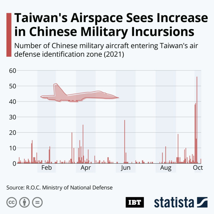 20211012_IBT_Taiwan_Airspace