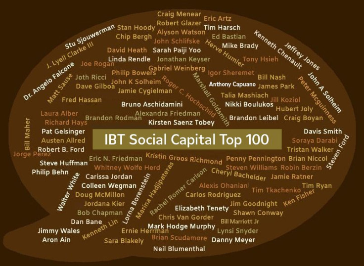 NameCloud-Top 100- Social Capital
