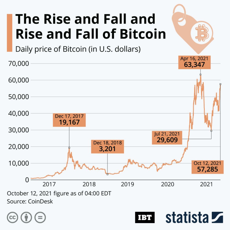 20211013_Bitcoin_IBT