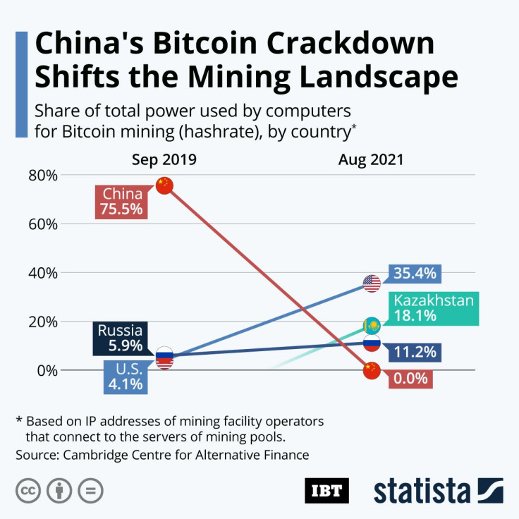 20211014_IBT_Bitcoin_Mining