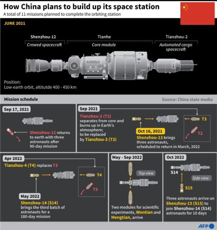 How China plans to develop its space station over the next few years