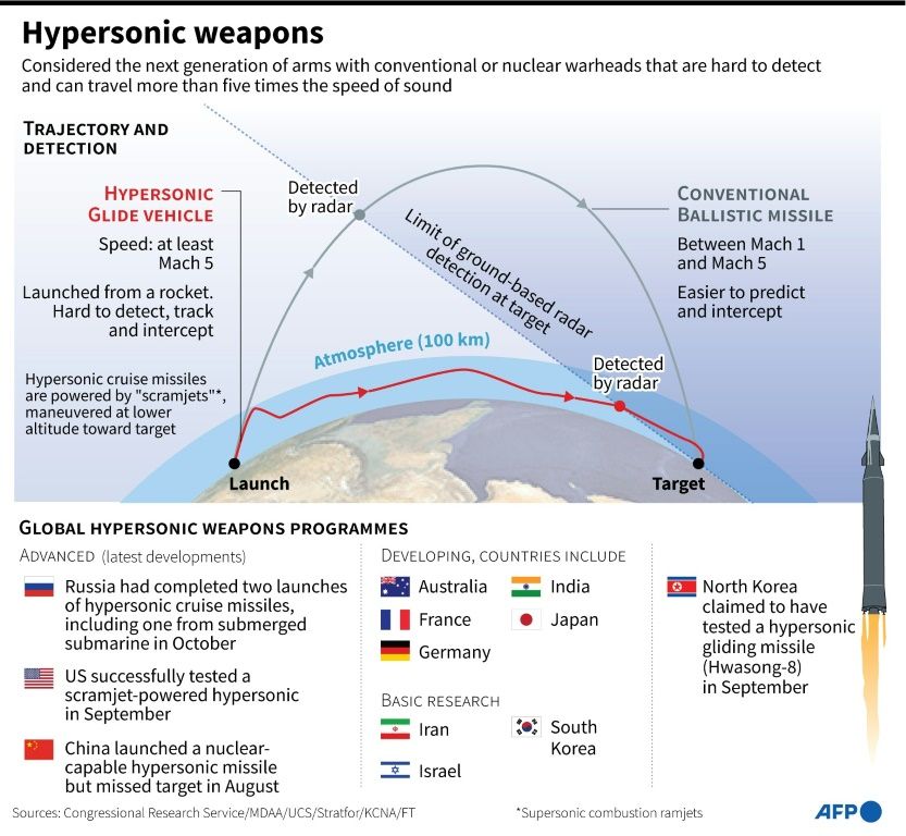 US Conducts Successful Test Of Hypersonic Missile Technology IBTimes   Hypersonic Weapons 