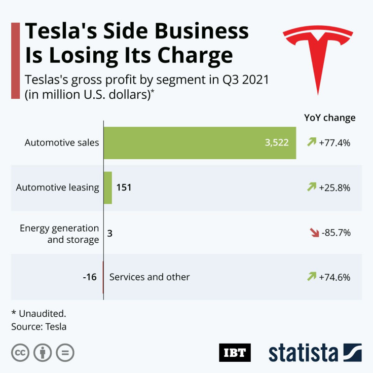 20211021_IBT_Tesla_Segments