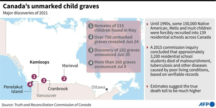 Graphic on the discovery of unmarked child graves in Canada, as revelations cast a spotlight on decades of abuse in the past century experienced by indigenous children forced to attend Catholic boarding schools.