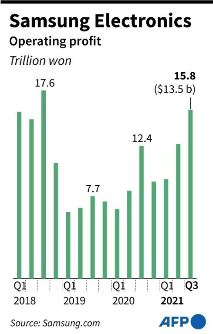 Chart showing Samsung Electronics quarterly operating profits.