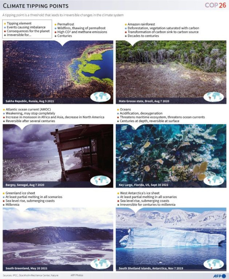 A selection of natural phenomena that could become harmful for the climate if they reach their tipping points.
