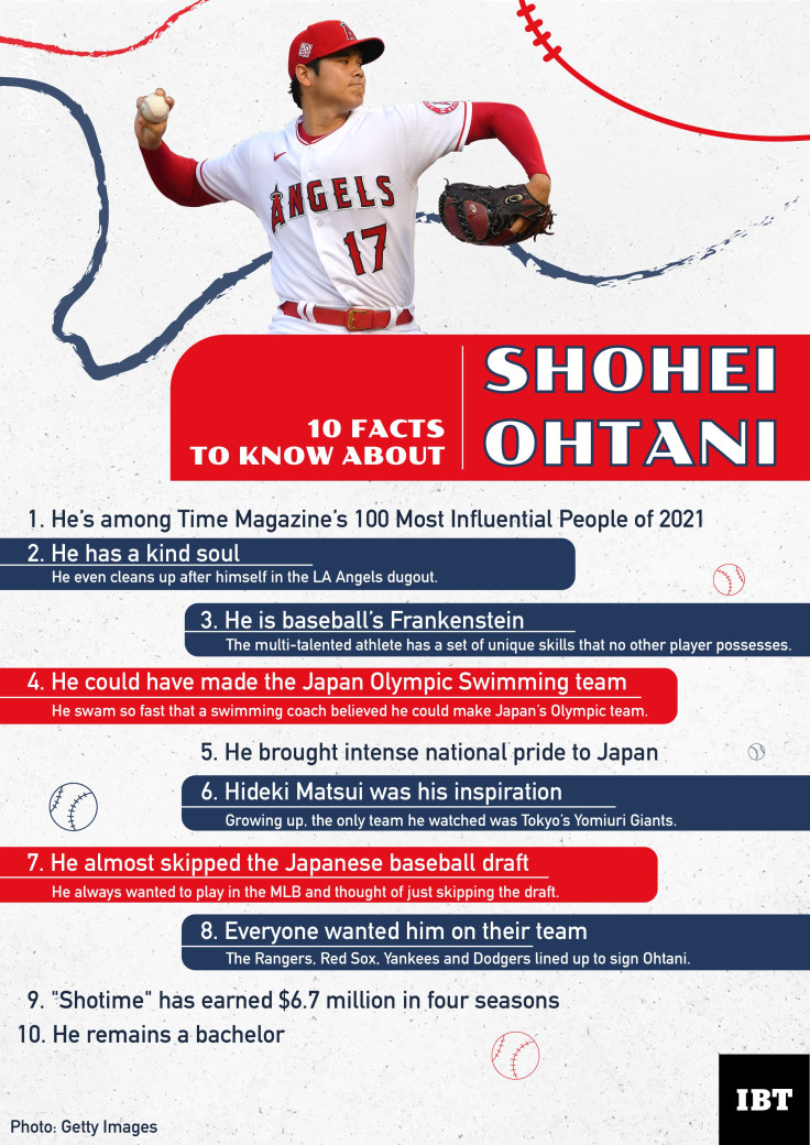 Shohei Ohtani Infographic-01