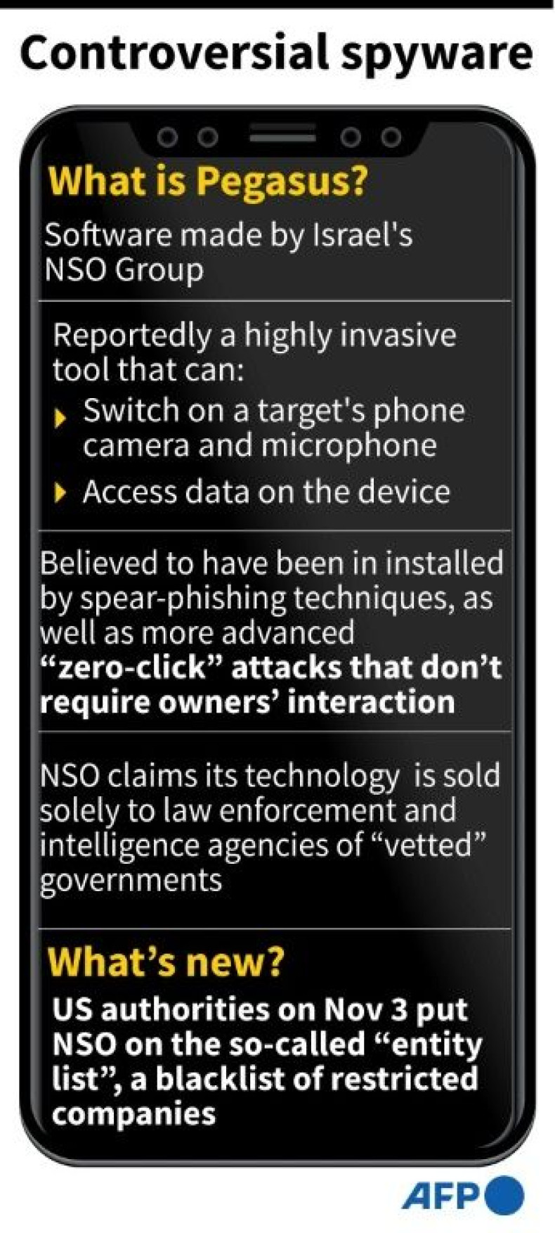 Background factfile on the Pegasus spyware developed by Israeli software firm NSO Group.