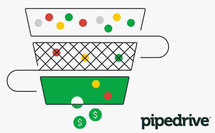 Sales process / Credit: Pipedrive