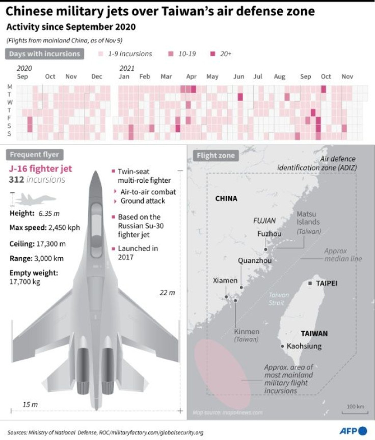 Graphic on recent Chinese military plane flights over Taiwan's air defence identification zone, with chart on daily incursions, factfile on the J-16 fighter jet, and map of the affected area.