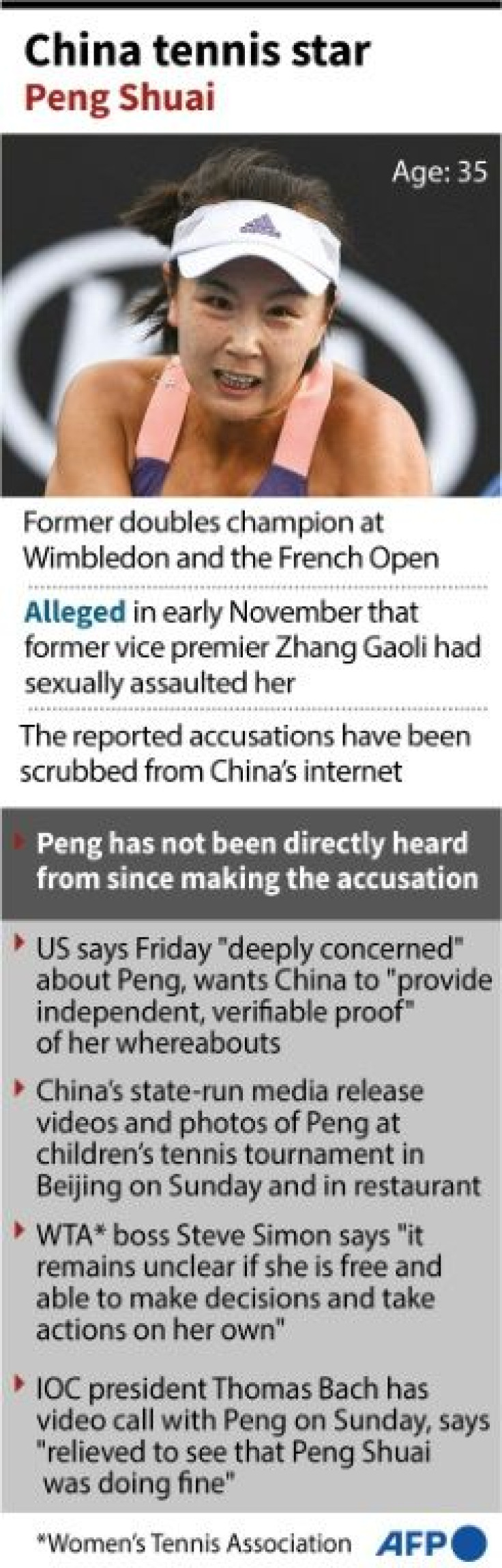 Factfile on Chinese tennis star Peng Shuai