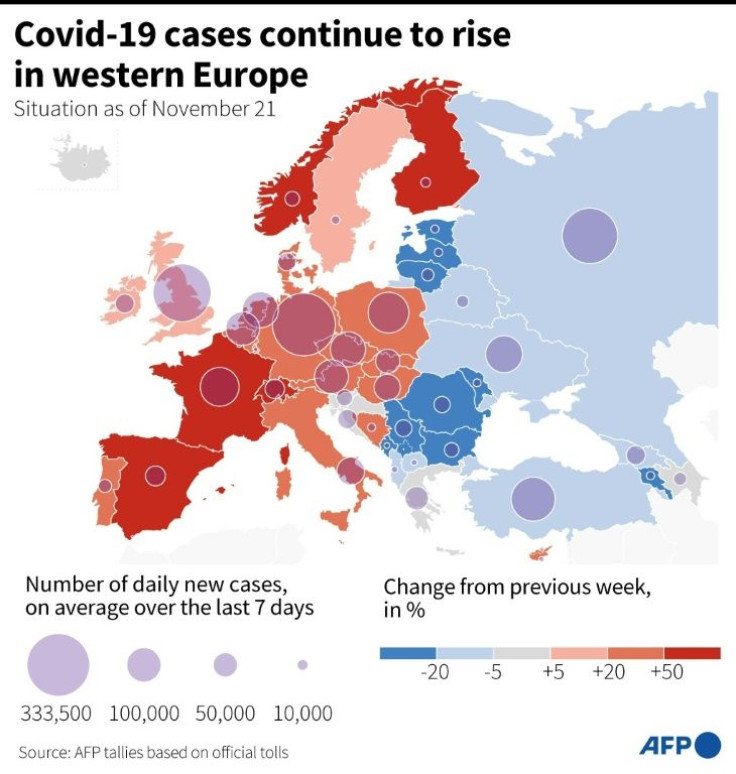 Covid-19 cases continue to rise in western Europe