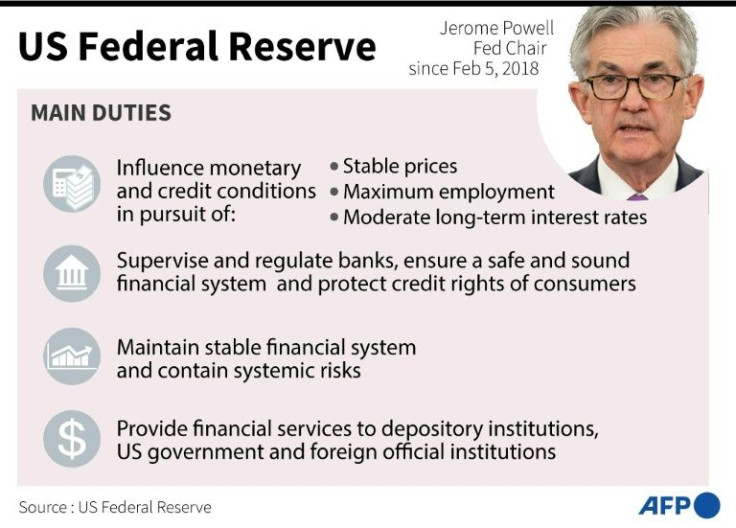 The functions of the US Federal Reserve